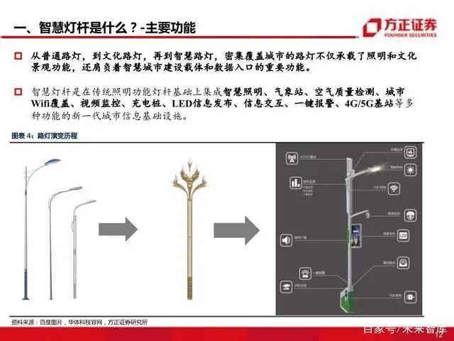 智慧灯杆八问八答