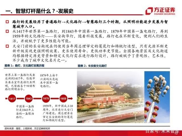 智慧灯杆八问八答