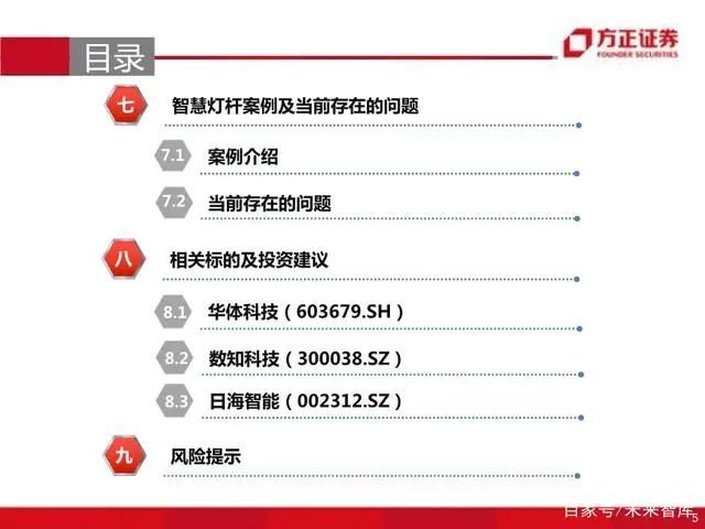 智慧灯杆八问八答