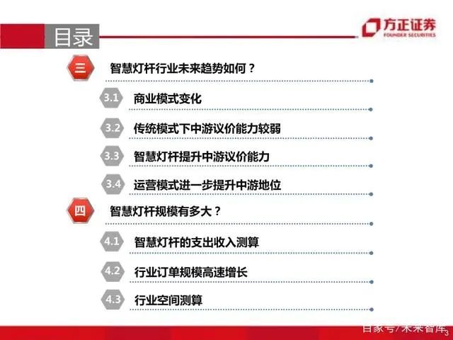 智慧灯杆八问八答