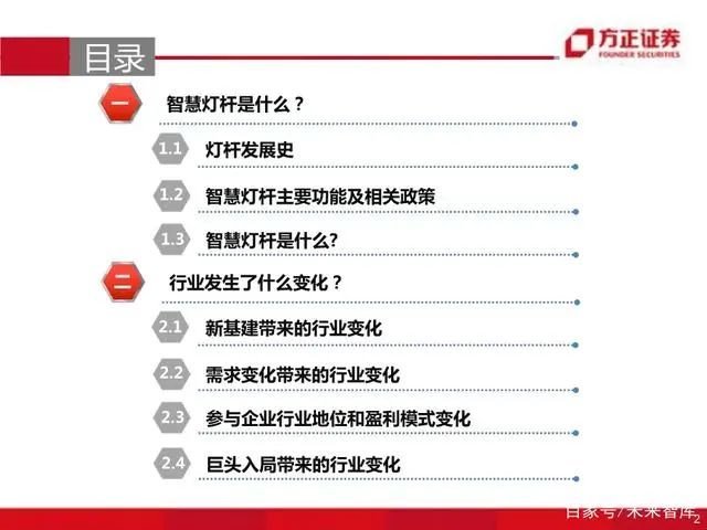 智慧灯杆八问八答