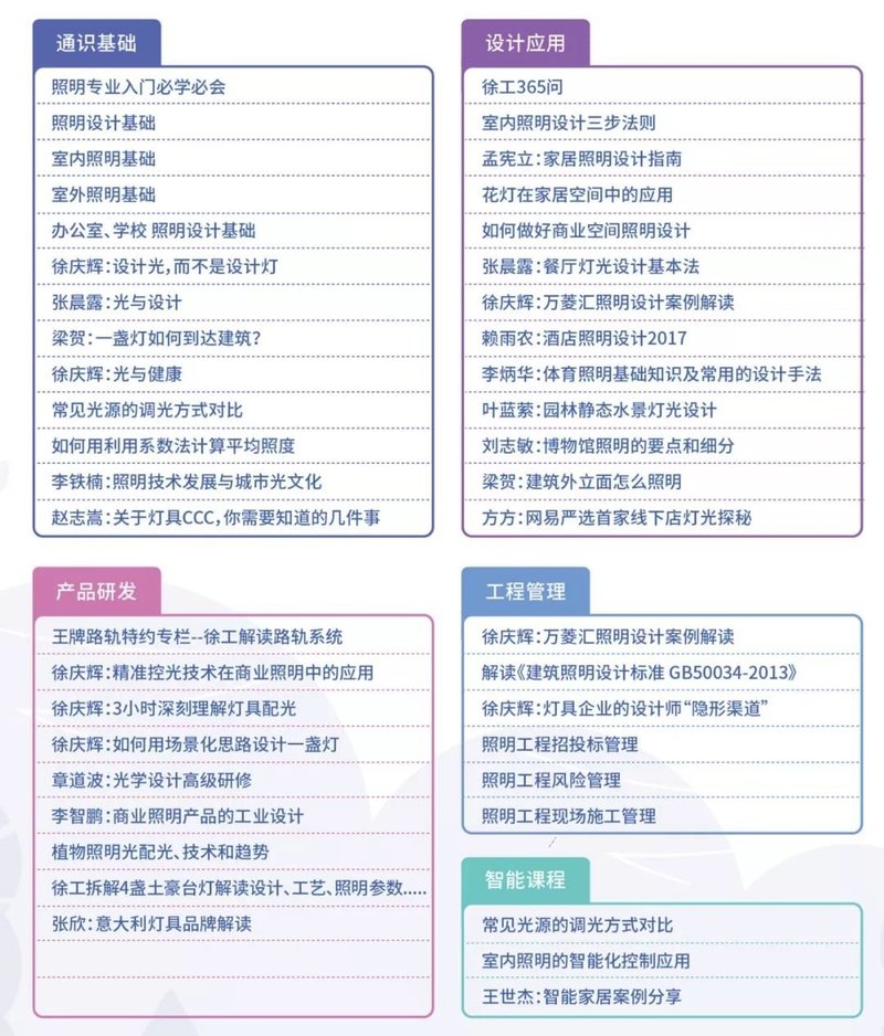 想更全面学习专业照明知识？来加入网校通会员吧！