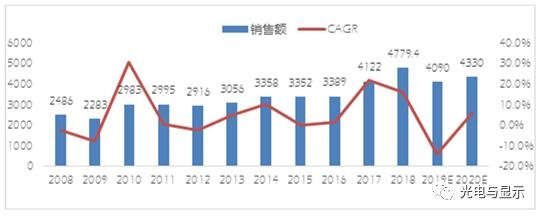 身处在时代变革的焦点，全志科技站稳中国半导体行业高速发展风口