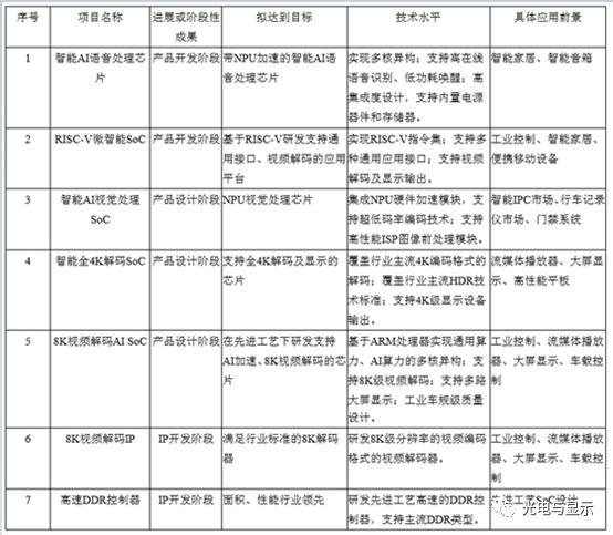 身处在时代变革的焦点，全志科技站稳中国半导体行业高速发展风口