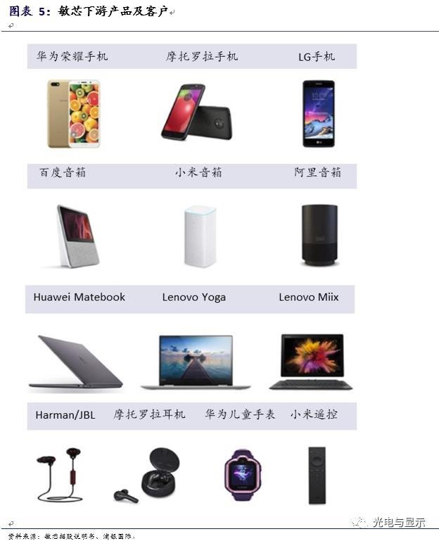 敏芯股份——国产MEMS的崛起之路