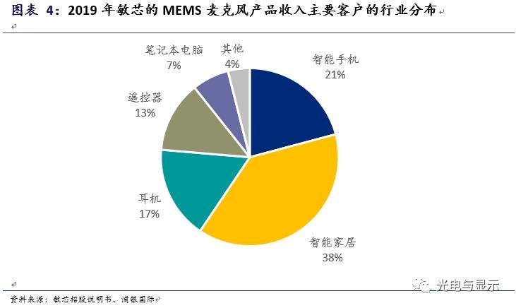 敏芯股份——国产MEMS的崛起之路
