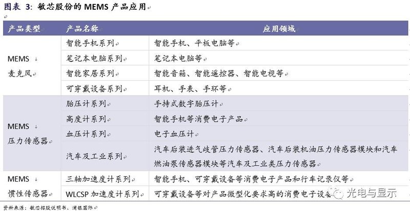 敏芯股份——国产MEMS的崛起之路