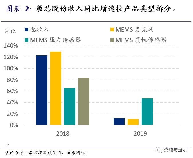 敏芯股份——国产MEMS的崛起之路