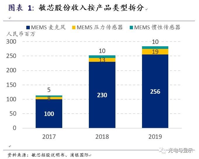 敏芯股份——国产MEMS的崛起之路