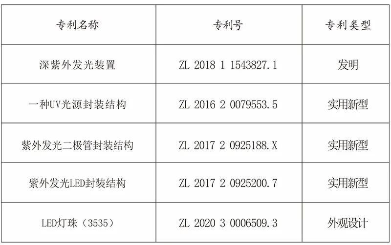 三家新三板照企发布2019年报，LGLED电视面板通过验证并开启“无闪烁”时代，旭宇光电推出最新功率UVC产品......