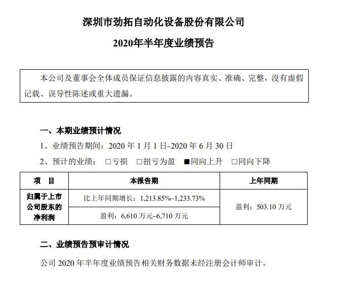 欧菲、蓝思、劲拓、同兴达半年报业绩预告来了：最高预增25倍，最低2倍