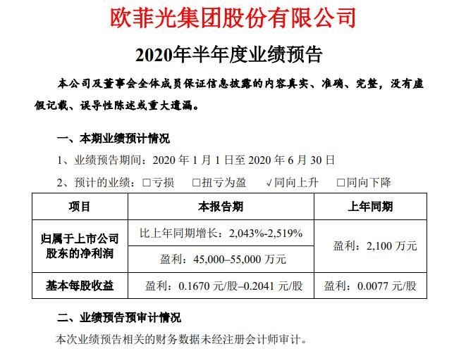 欧菲、蓝思、劲拓、同兴达半年报业绩预告来了：最高预增25倍，最低2倍