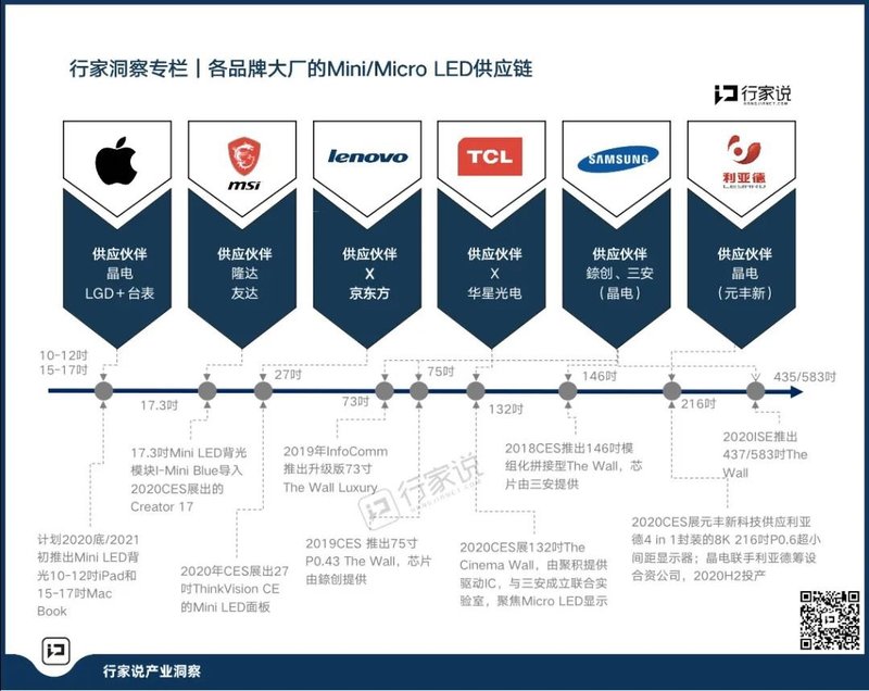 不止MicroLED，TCL收购中环将布局这些领域……