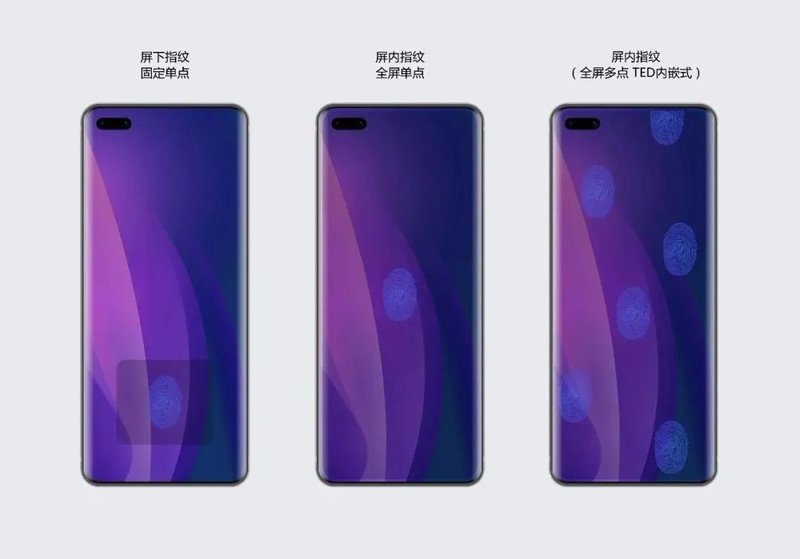 天马全球首款LCD屏内多点指纹解决方案正式发布！