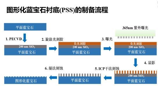 湖北深紫公布深紫外LED高性能芯片