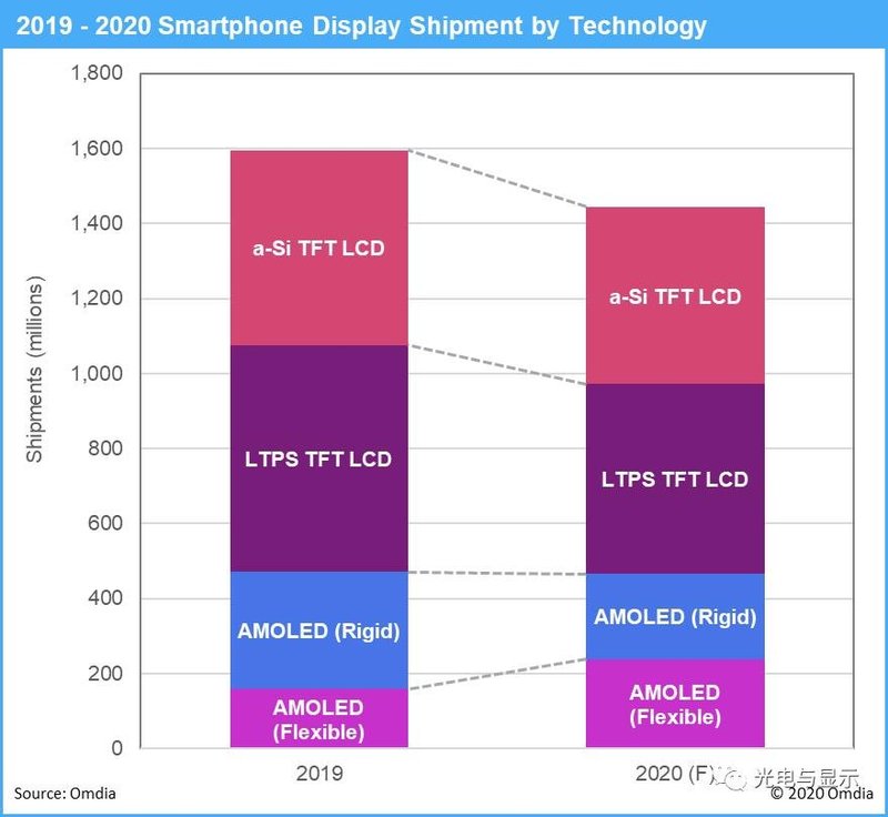 MicroLED、AMOLED哪个更有前景
