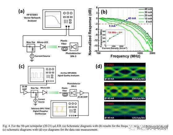 MicroLED、AMOLED哪个更有前景
