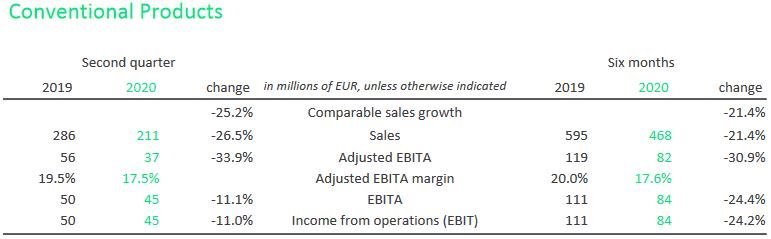 昕诺飞公布2020年第二季度及上半年财报