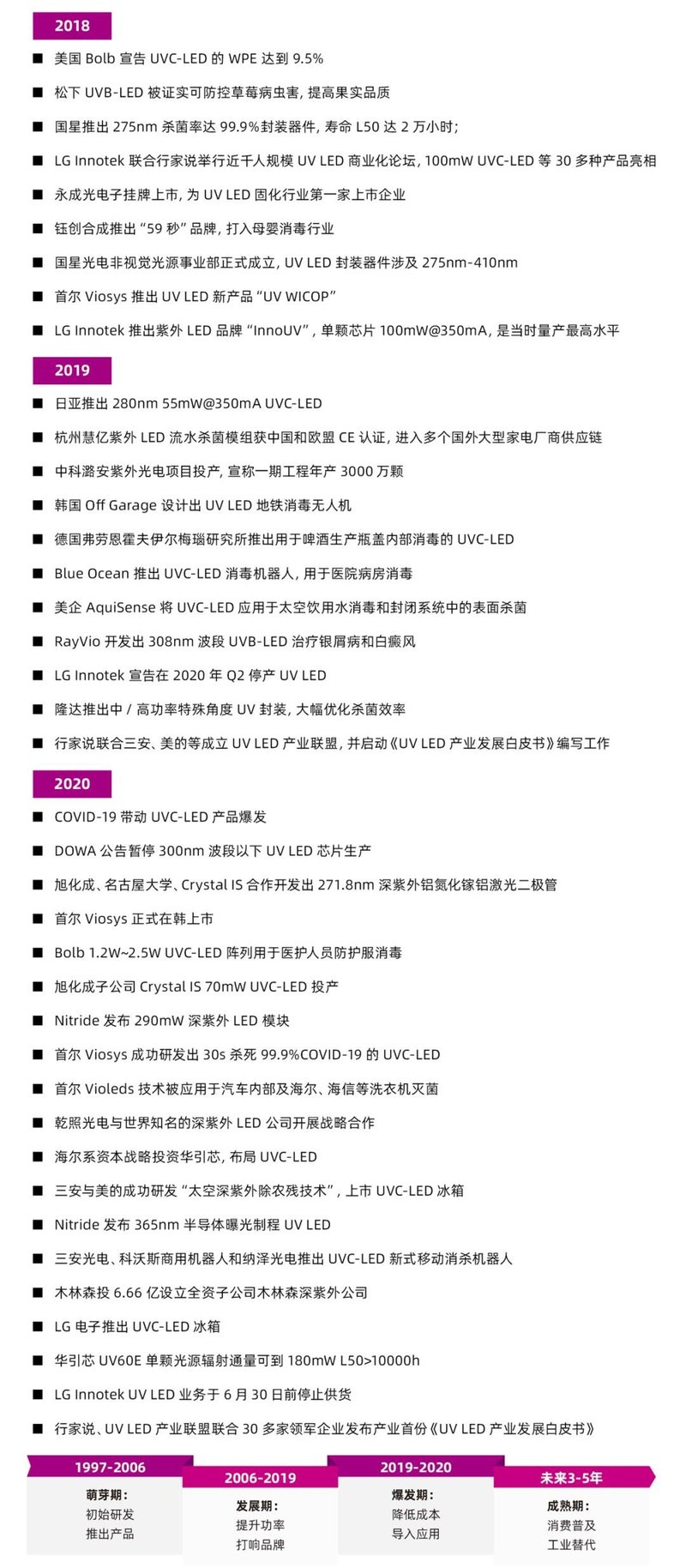 扒一扒UVLED行业这些年发生的大事