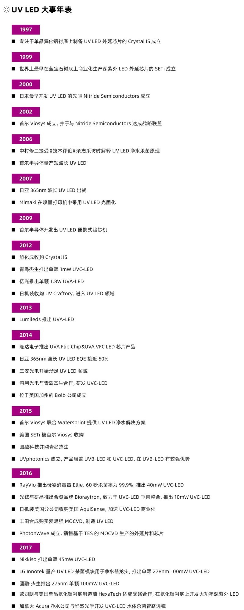扒一扒UVLED行业这些年发生的大事