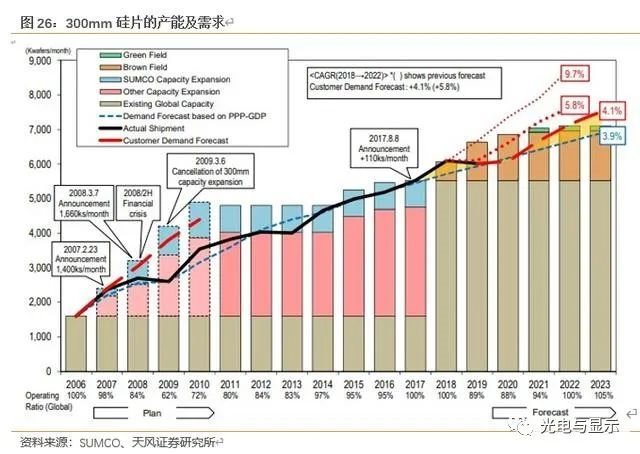 半导体制造行业深度报告：从um级制造到nm级制造