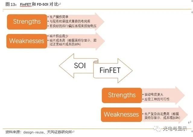 半导体制造行业深度报告：从um级制造到nm级制造