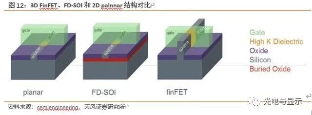 半导体制造行业深度报告：从um级制造到nm级制造