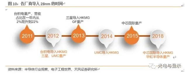 半导体制造行业深度报告：从um级制造到nm级制造