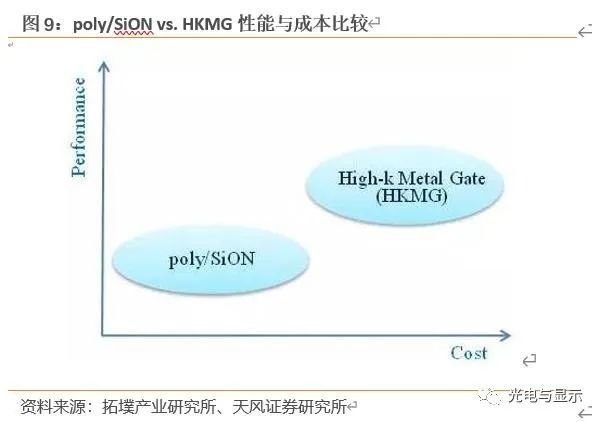 半导体制造行业深度报告：从um级制造到nm级制造