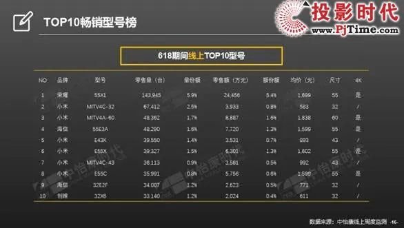 小米的高端战役，走到了第几步？