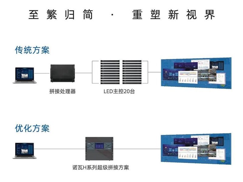 对话：诺瓦H系列背后的研发故事
