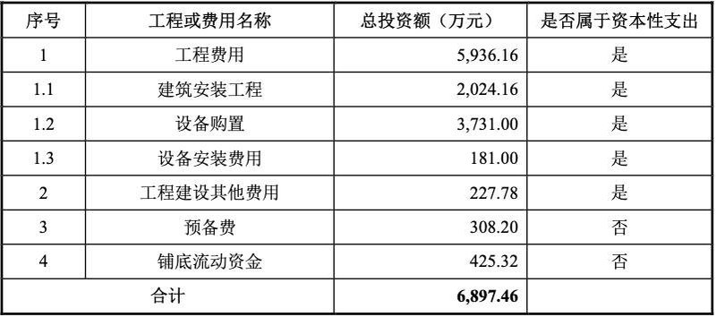 拟发可转债募资不超5亿元！久量股份投资包括紫外消毒设备