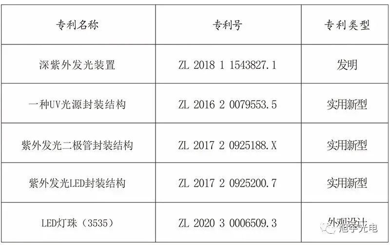 光功率100mW！旭宇光电推出最新功率UVC产品助力功率消杀