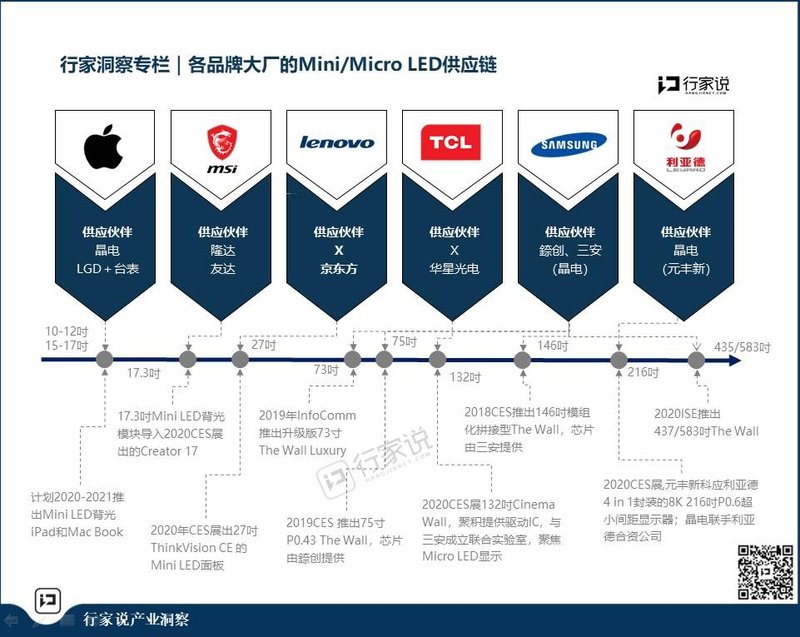 102亿！TCL拟在天津重构半导体显示等三大业务