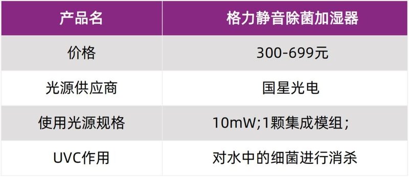 【白皮书案例】格力静音除菌加湿器，采用国星光源