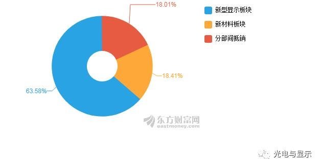 凯盛科技2020年上半年净利润4712万元同比下降8.51%