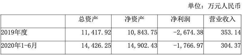 三安光电子公司拟3.8亿收购这家公司，Why？