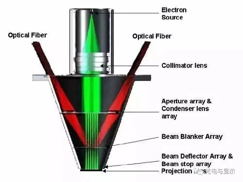 英唐智控再度确认收购先锋微技术，