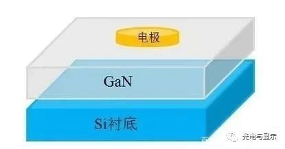 芯片系列半导体材料概述