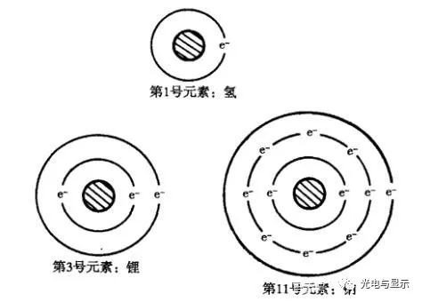 芯片系列半导体材料概述