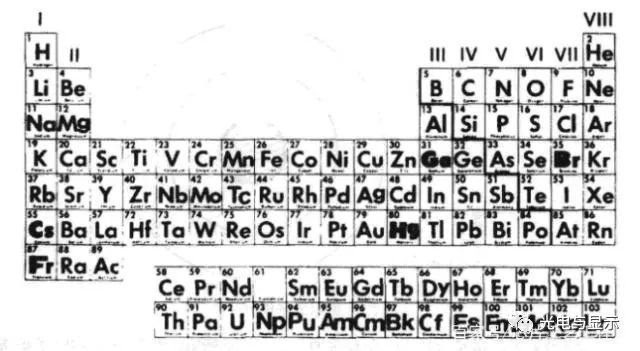 芯片系列半导体材料概述