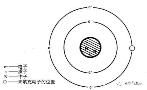 芯片系列半导体材料概述