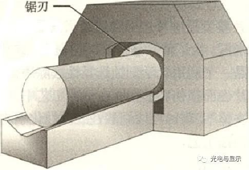 芯片系列半导体材料概述