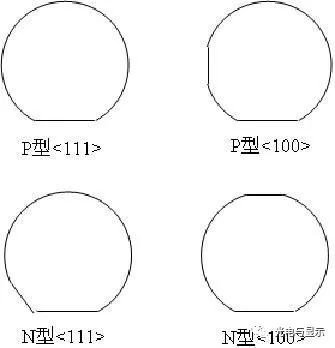 芯片系列半导体材料概述