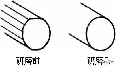 芯片系列半导体材料概述