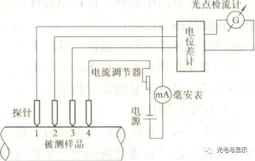 芯片系列半导体材料概述
