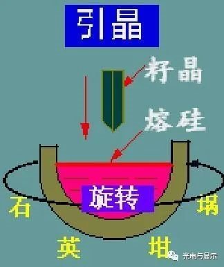 芯片系列半导体材料概述