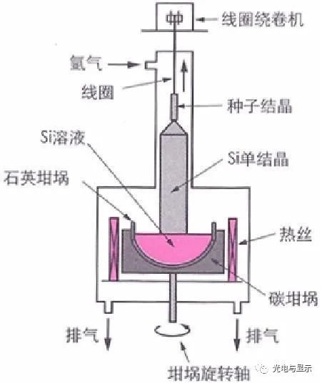 芯片系列半导体材料概述