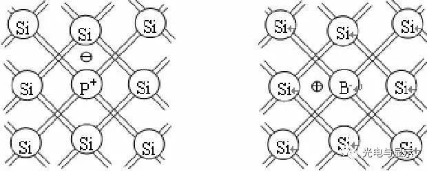芯片系列半导体材料概述