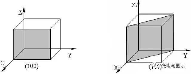 芯片系列半导体材料概述